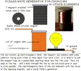 ormus_scalar_charging.webp