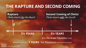 revelation-prophecy-timeline-watermark.jpg