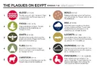 exodus_plagues1_3-1100x778.png exodus_plagues1_3-1100x778.png