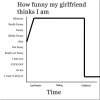 How-Funny-My-Girlfriend-Thinks-I-Am-Meme-Chart.jpg