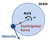 800px-Centripetal_force_diagram.svg.png